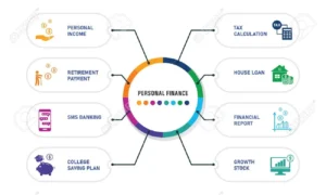 What is personal finance?