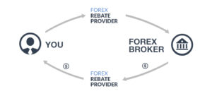 what is forex trading