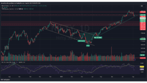 Nifty projections for this week