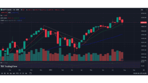 Bank nifty forecast