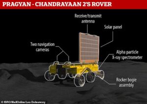 Chandrayaan 3 Pragyan Rover