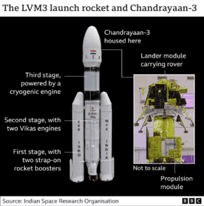 Chandrayaan 3